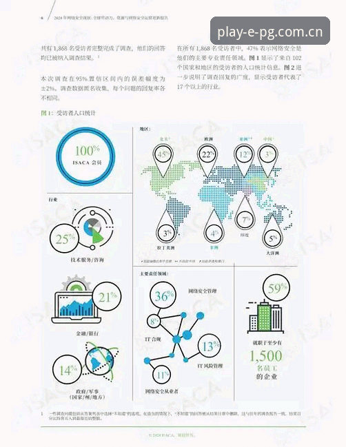PG电子平台注册入口最新动态：2024年用户指南与安全趋势分析