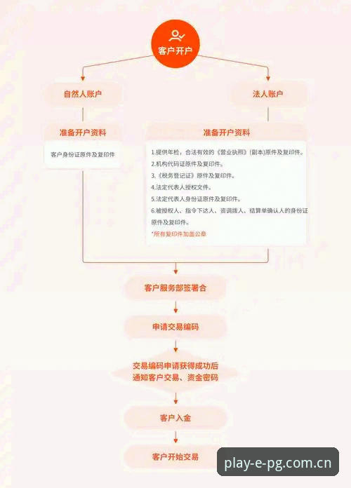 PG官网安全服务 PG电子平台安全服务完整指南:从注册到充值的全流程解析